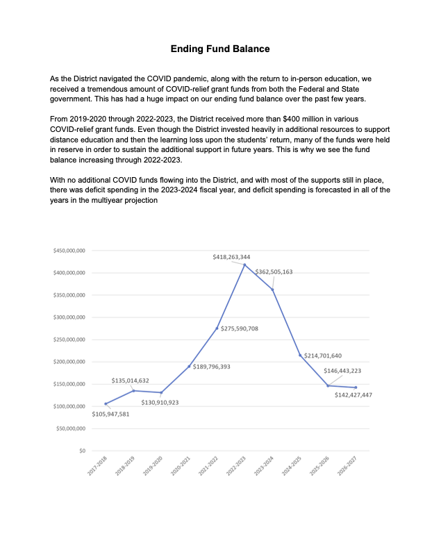 rev 9.20 ending fund balance 1